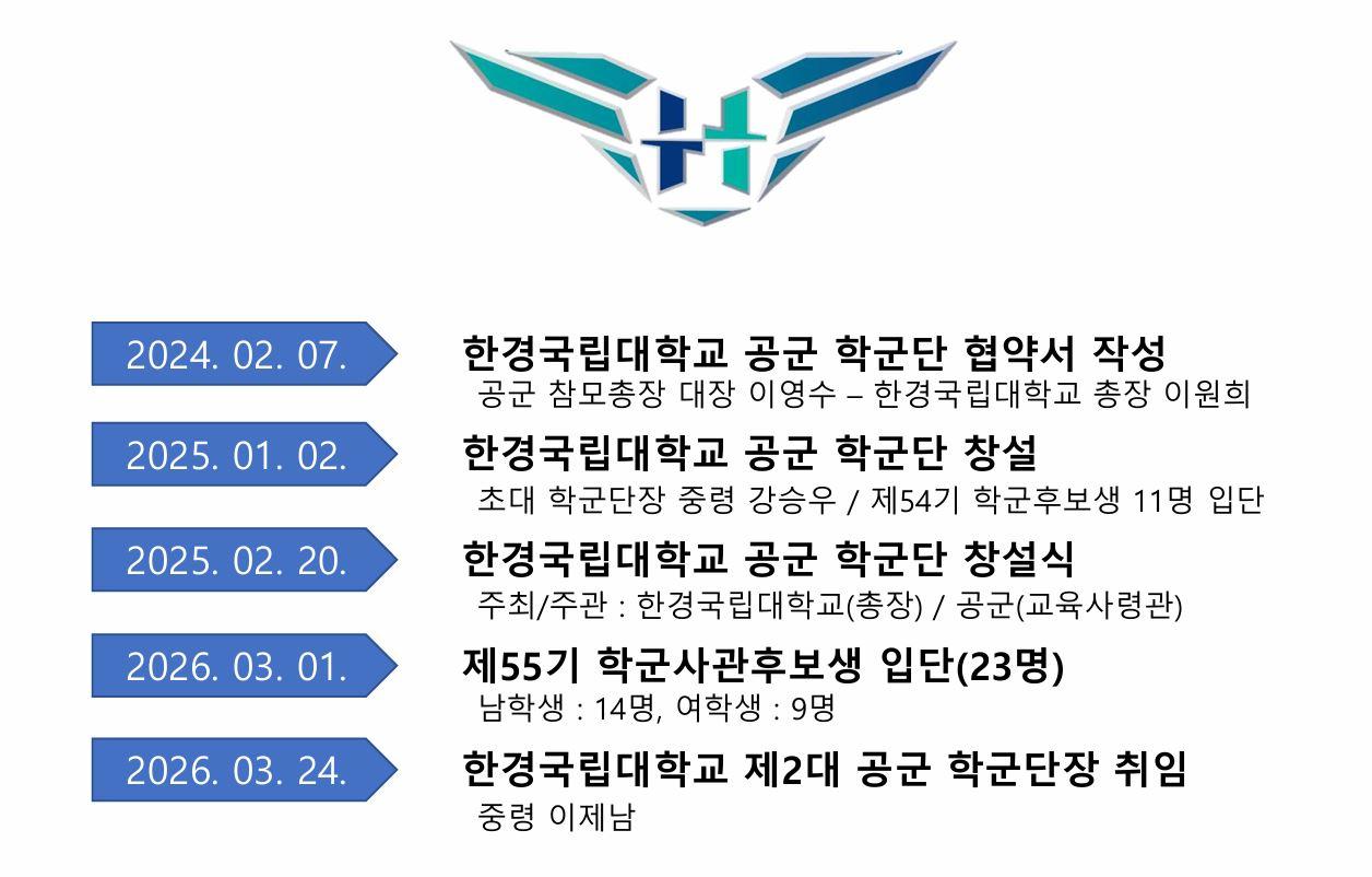 연혁
